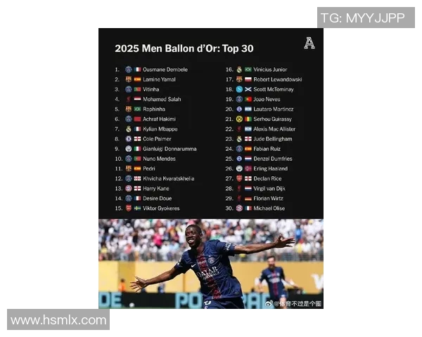 2025年世界顶级足球球星综合排名盘点与分析