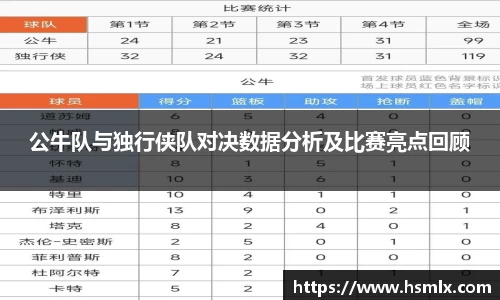 公牛队与独行侠队对决数据分析及比赛亮点回顾